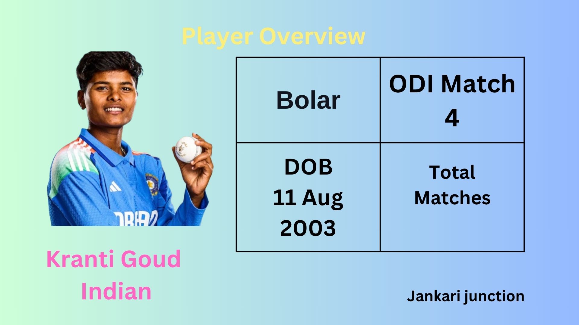 Kranti Goud