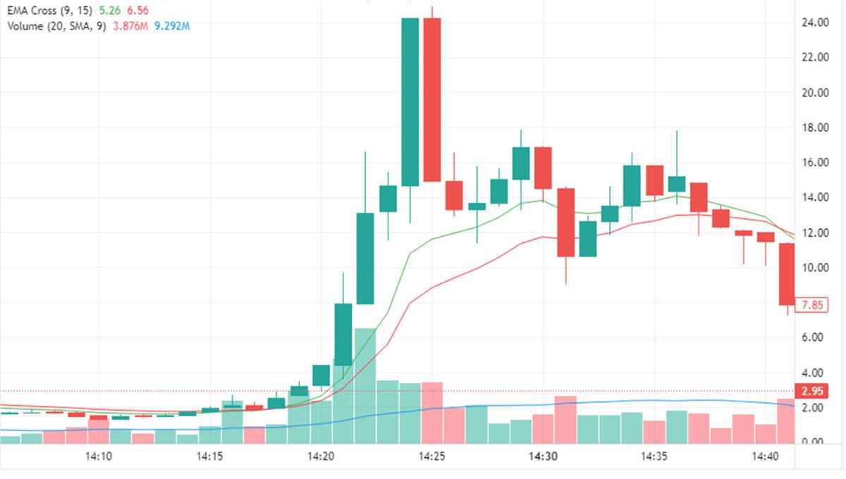 Zero Hero Trading