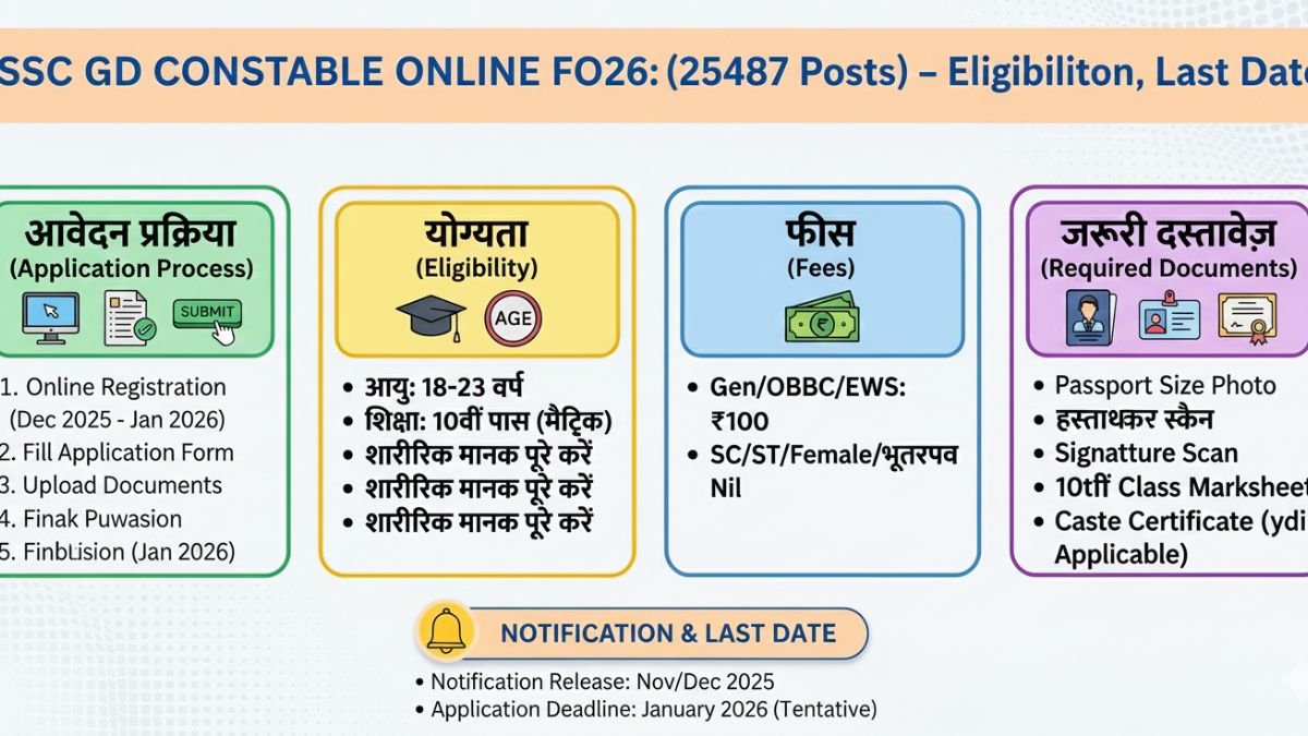 SSC GD Constable Online Form 2026