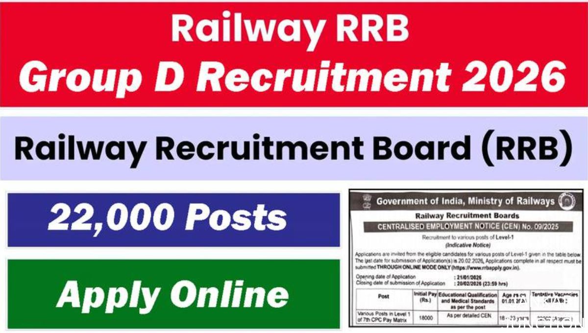 Railway Group D Vacancy 2026